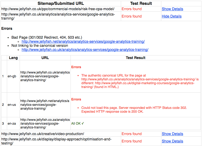 Example of an Hreflang error because one of the pages in the cluster is a redirect